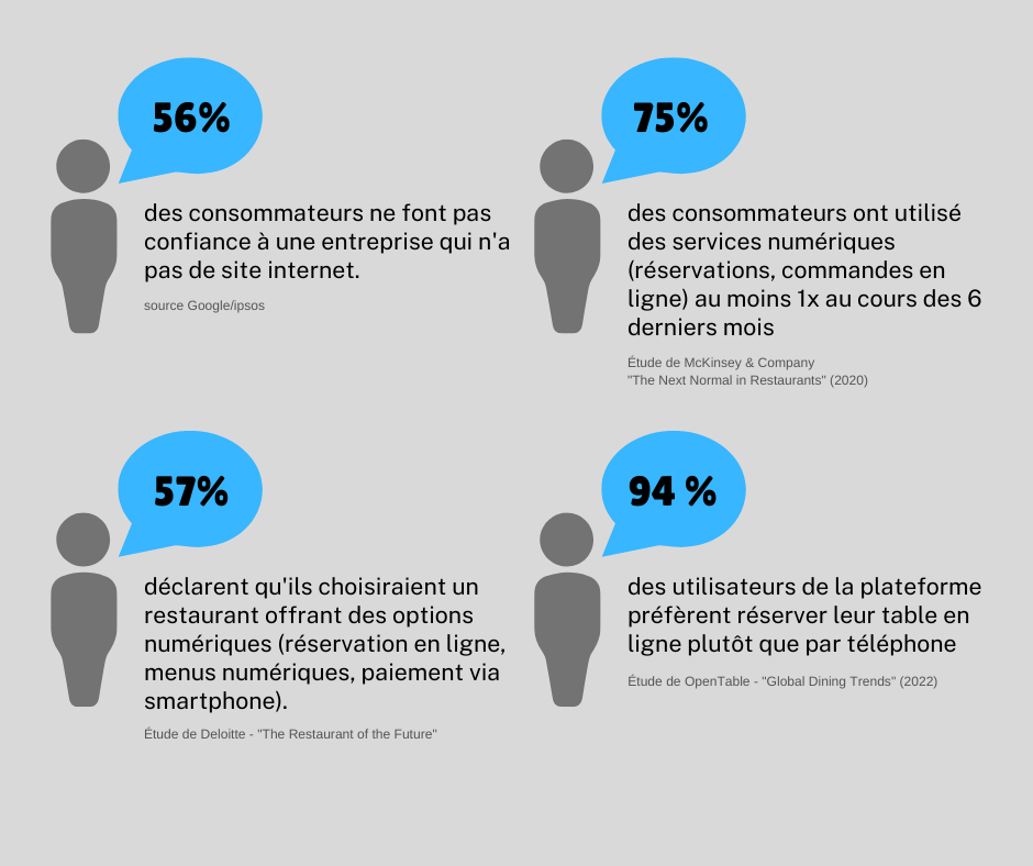 Boostez votre restaurant : Pourquoi digitaliser vos réservations est la clé du succès